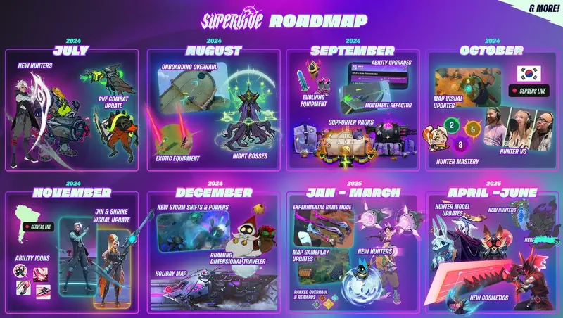 Roadmap supervive 1