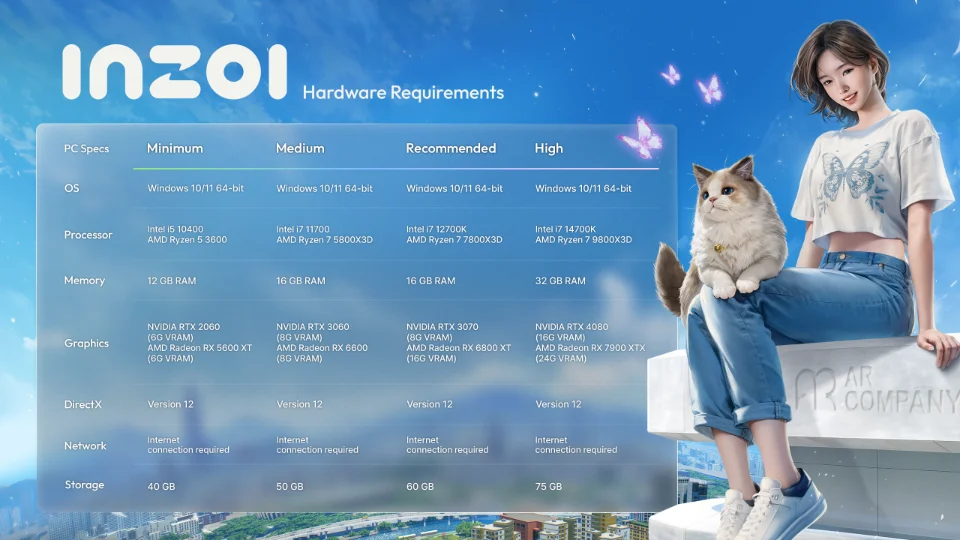 Tableau des configurations requises pour InZOI