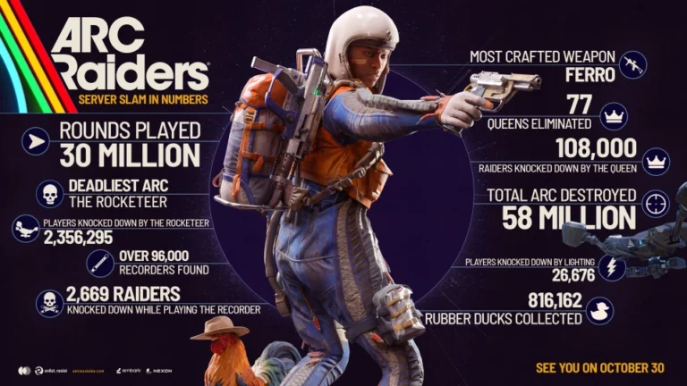 Arc Raiders retours Server slam