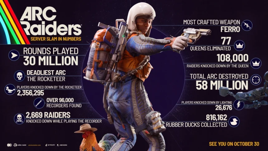 Arc Raiders retours Server slam