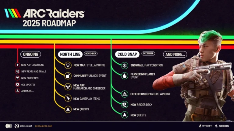 Roadmap Arc Raiders