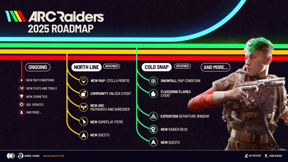 Roadmap Arc Raiders
