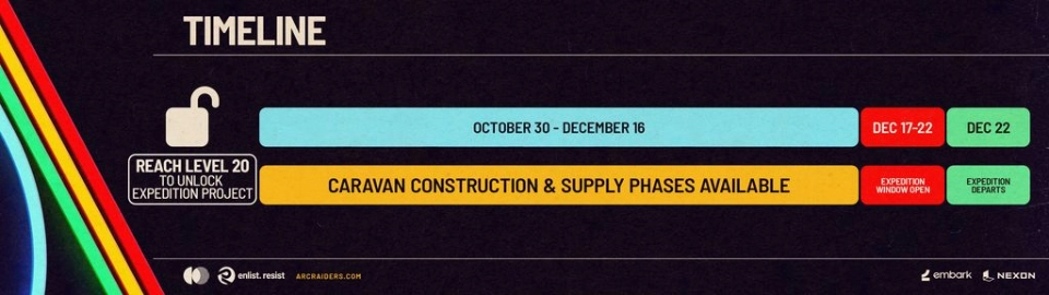 Arc Raiders timeline projet expeditions new