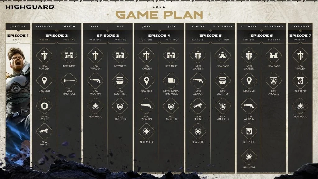 Highguard Roadmap