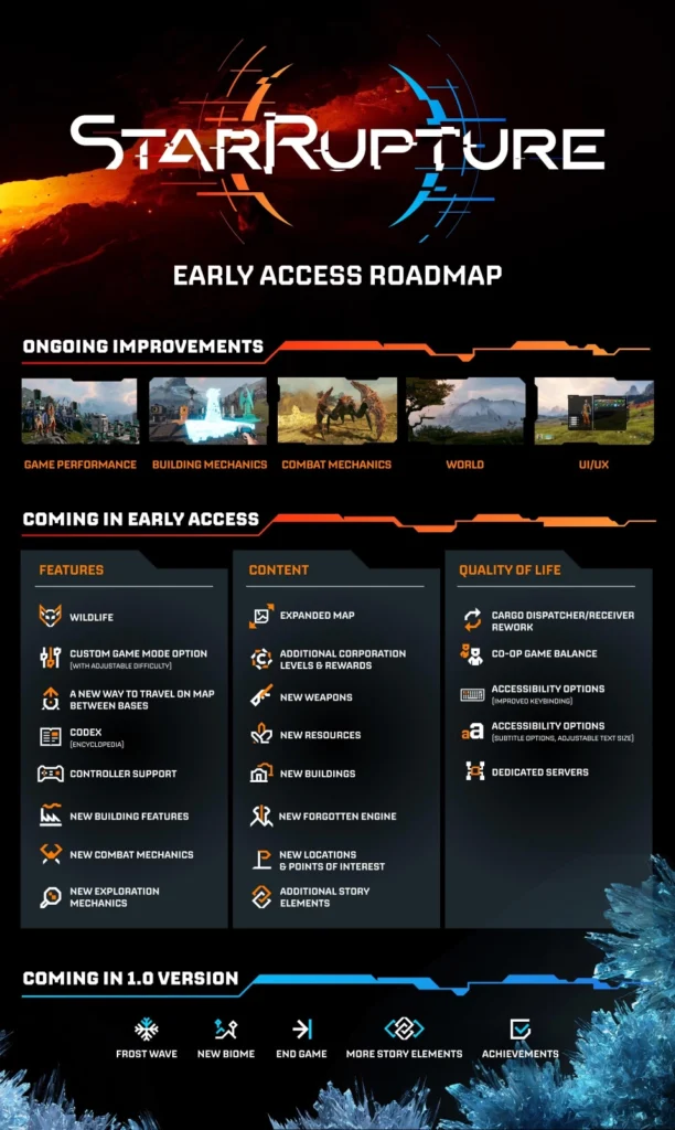 StarRupture roadmap