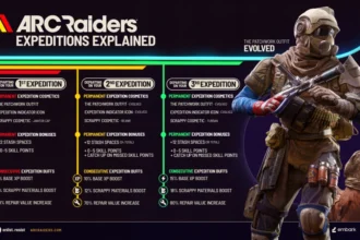 arc raiders 3eme expeditions
