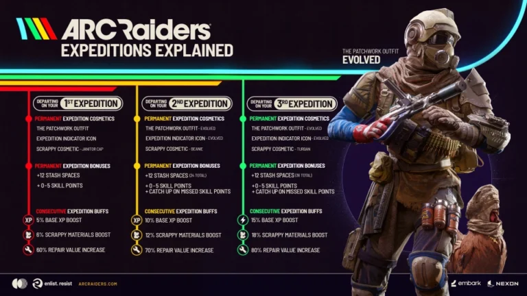 arc raiders 3eme expeditions
